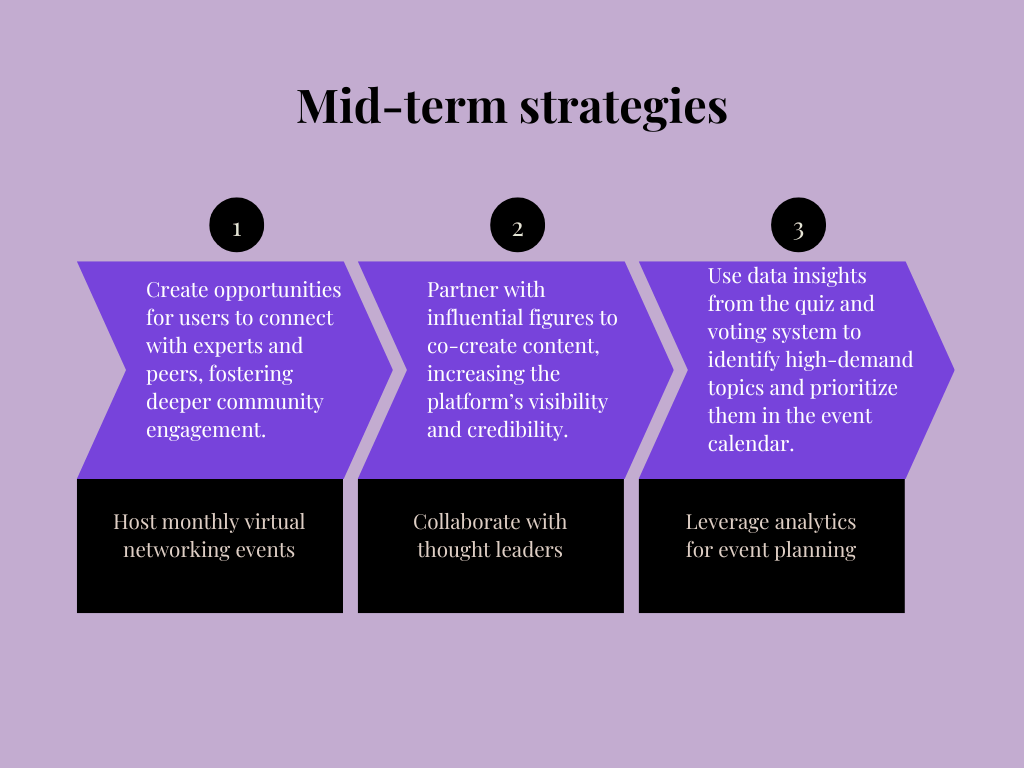 Diagram outlining mid-term strategies including virtual networking, influencer collaboration, and data-driven event planning to enhance platform engagement.