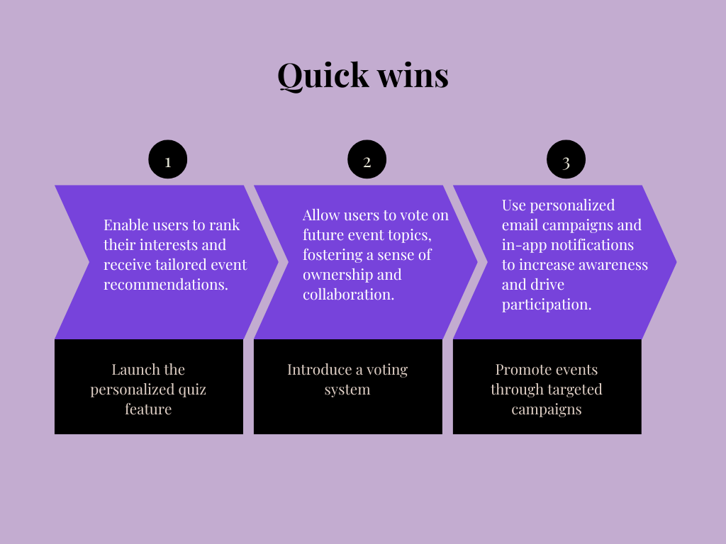 Visual showing immediate actions such as personalized quizzes, topic voting, and targeted campaigns to drive quick engagement wins in online events.